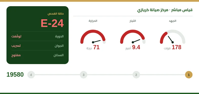 رسم توضيحي: قراءة قيم لوحة تحكّم الغسّالة قبل الإصلاح وتحديد المكوّن التالف