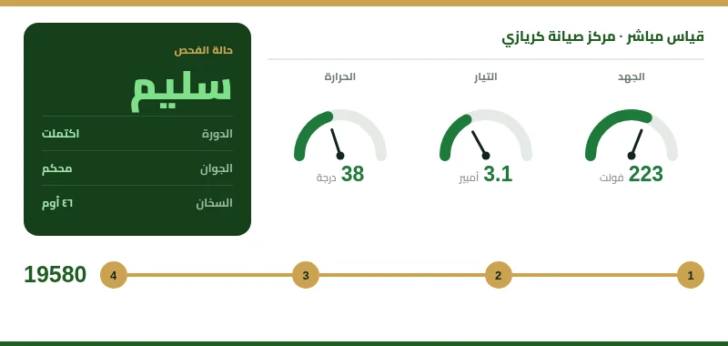 رسم توضيحي: القيم بعد استبدال المكوّن واختبار الغسّالة بدورة كاملة